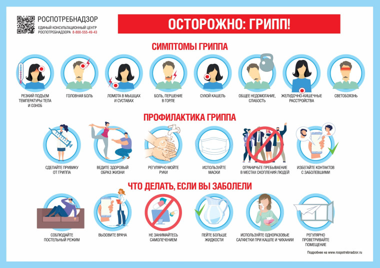 Профилактика гриппа и ОРВИ..